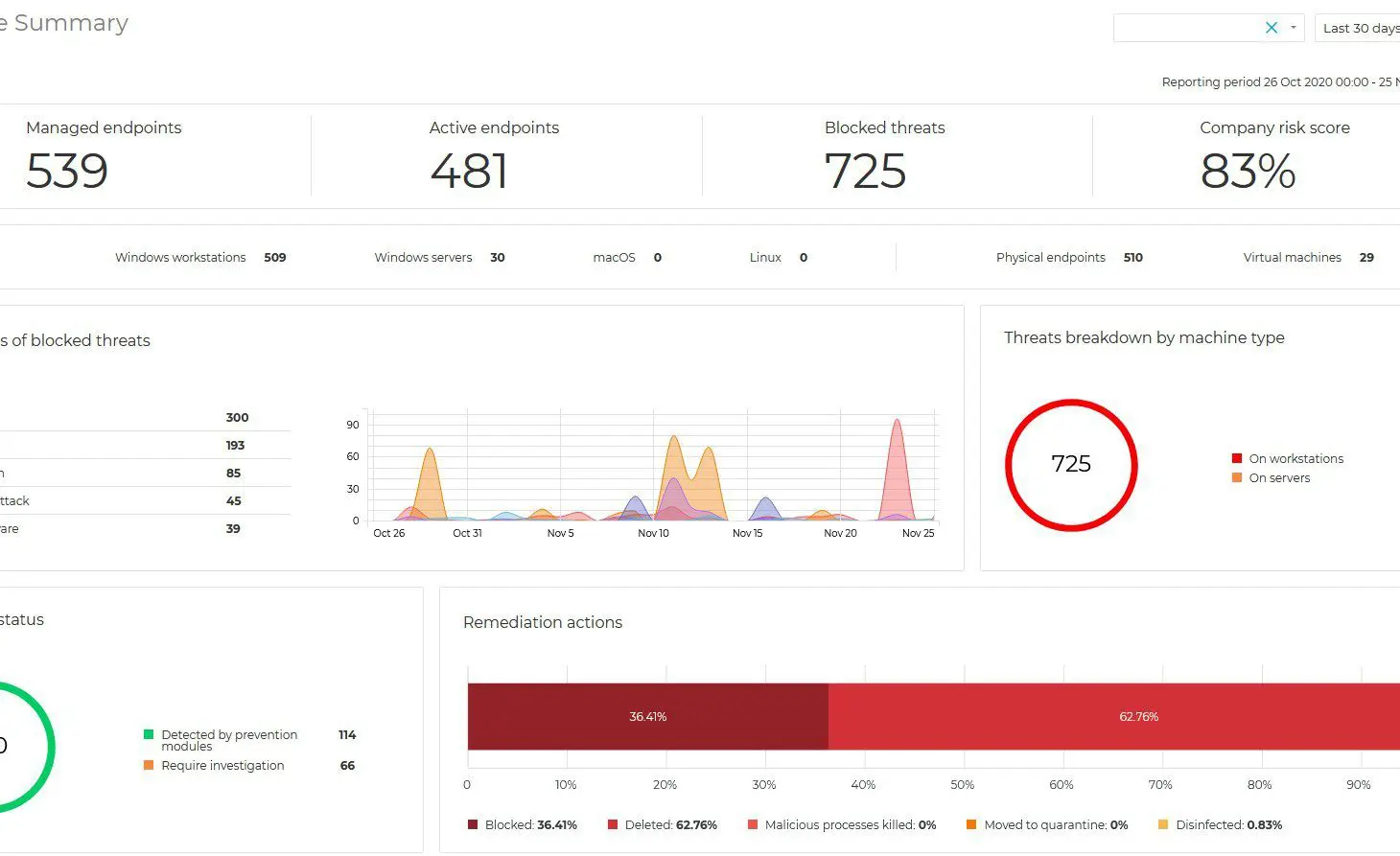 Bitdefender EDR dashboard