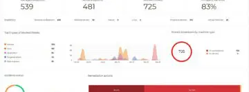 Bitdefender EDR dashboard