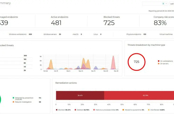 Bitdefender EDR dashboard