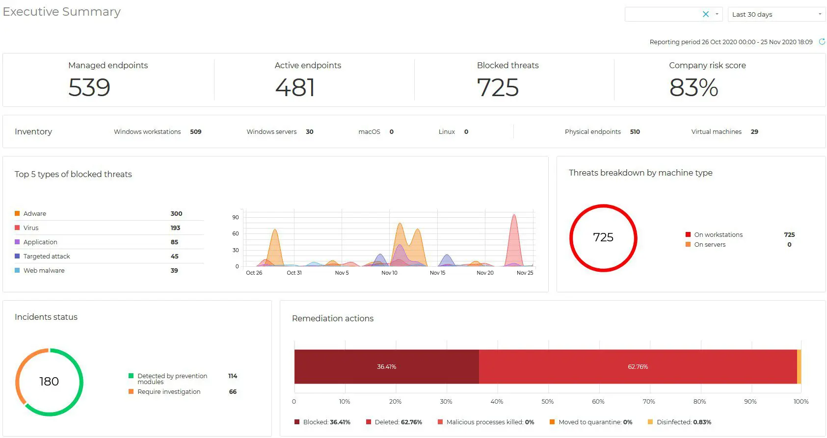 Bitdefender EDR dashboard