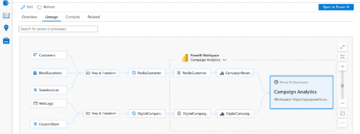 Microsoft lanceert data governance-dienst Azure Purview