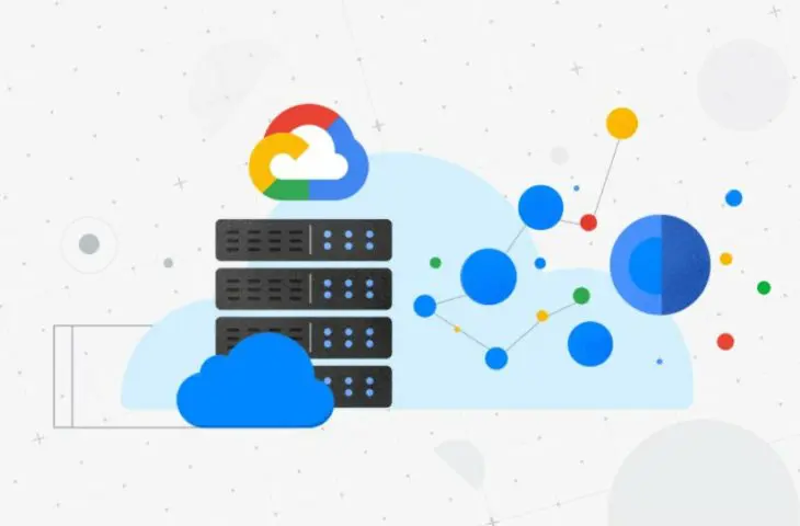 Innovatiegids: hoe maximaliseer je strategie, technologie en middelen in de cloud
