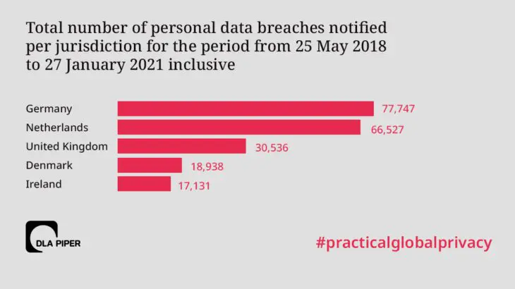 Totaal aantal datalekken GDPR Totaal aantal datalekken GDPR