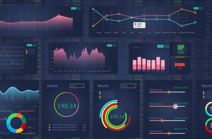 De 10 belangrijkste analytics-trends volgens Gartner