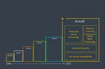ARM traject