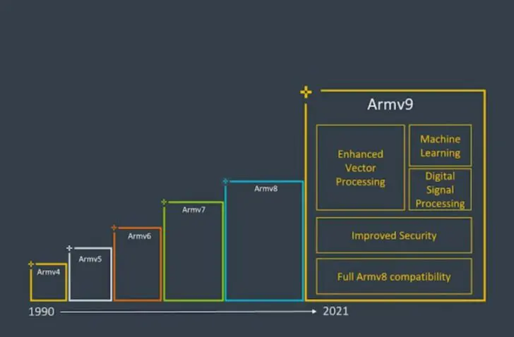 ARM traject