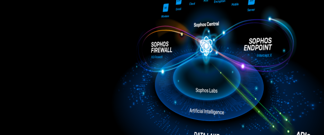 Sophos XDR
