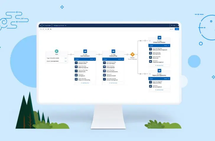 Salesforce Platform integreert low-code-functionaliteit