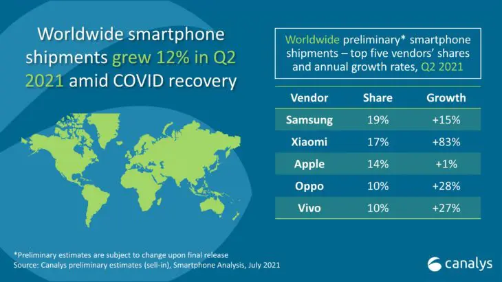 Canalys-rapport-groei Canalys