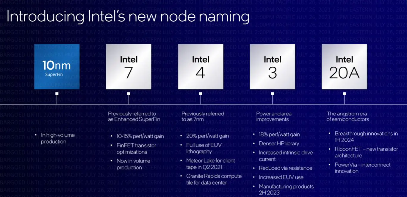 intel-nm