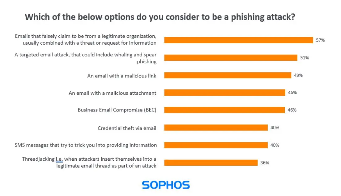 Bron-Sophos