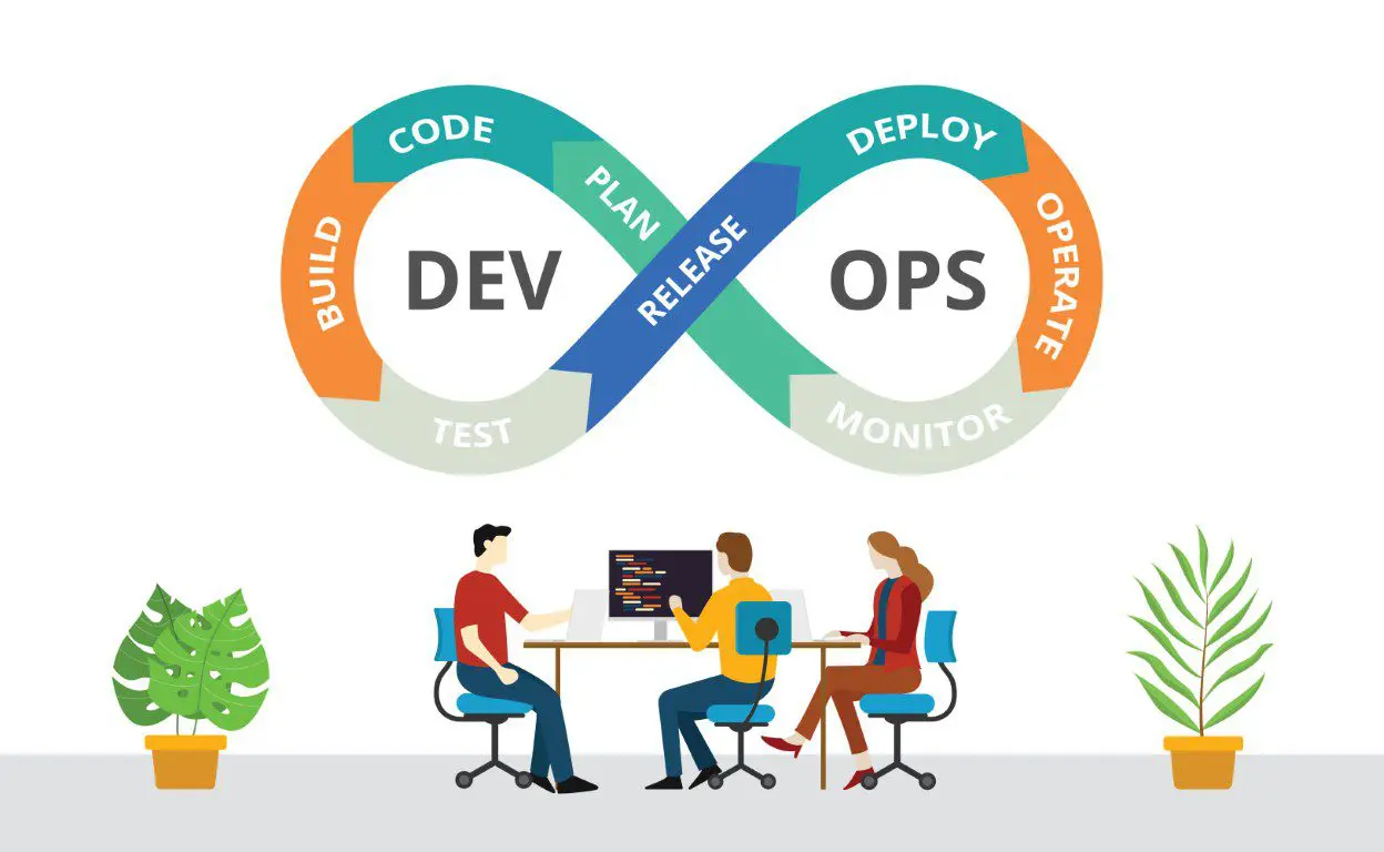 Team,Of,Programmer,Concept,With,Devops,Software,Development,Practices,Methodology