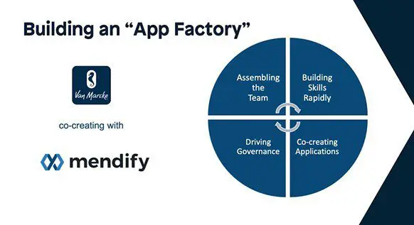 App-factory