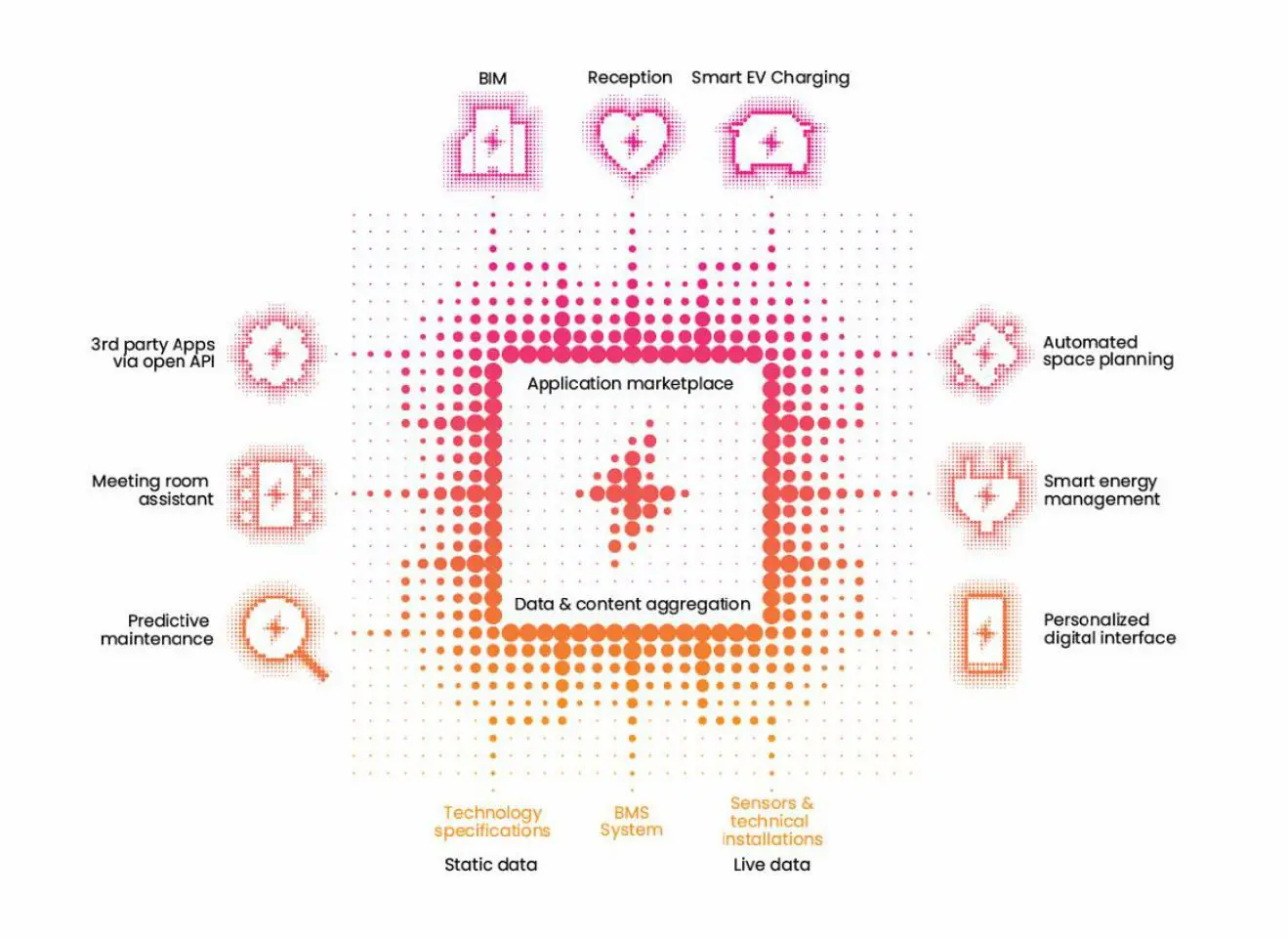 Auge aanbod Aug.e aanbod