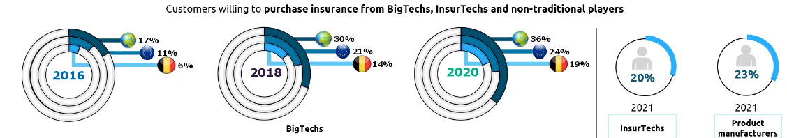 Capgemini-insurtech