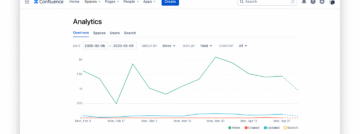 Atlassian Confluence