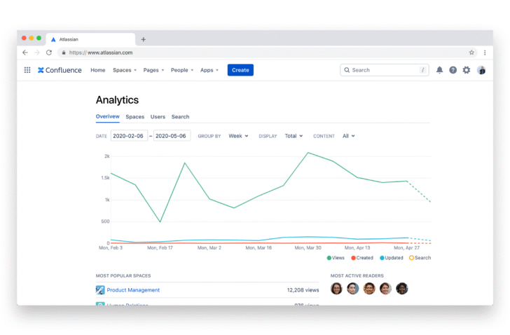 Atlassian Confluence