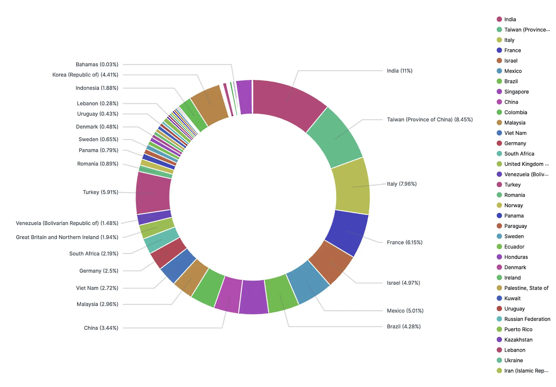 Ransomware Fortinet Ransomware Fortinet