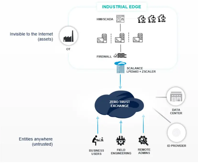 zero-trust-zscaler