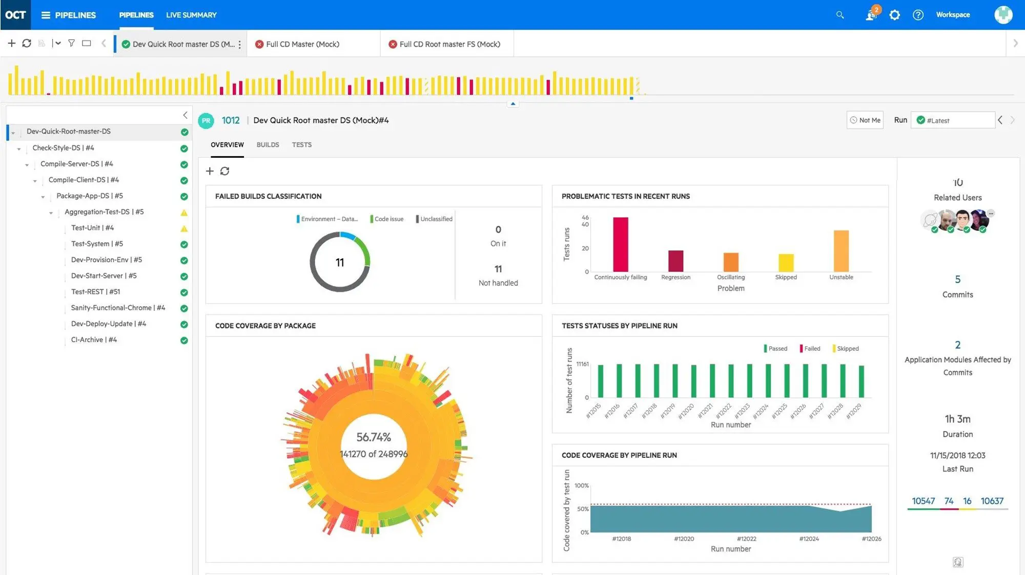 ALM Octane Micro Focus – 5 ALM Octane Micro Focus