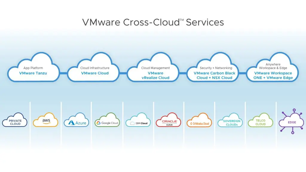 VMwre-Cross-Cloud