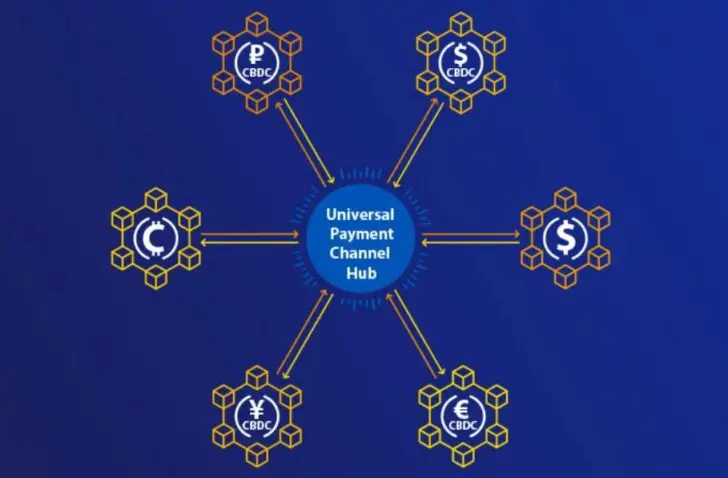 Universal Payment Channel
