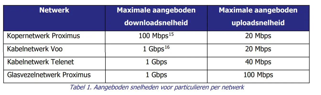BIPT-Internet