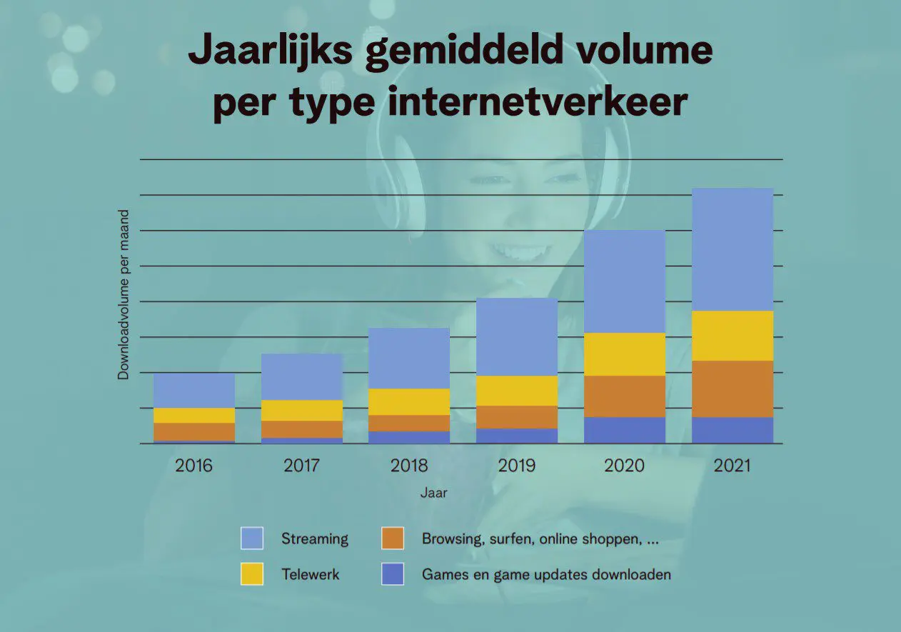 Telenet 2021 onderzoek 1