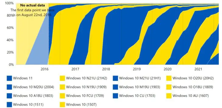 AdDuplexWindows11-2