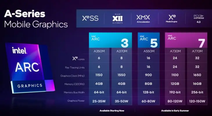 Intel Arc details Intel Arc details
