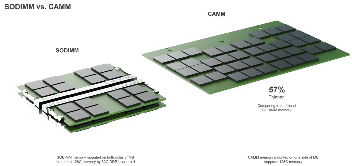 Dell Precision 7670 – CAMM Dell Latitude 7670