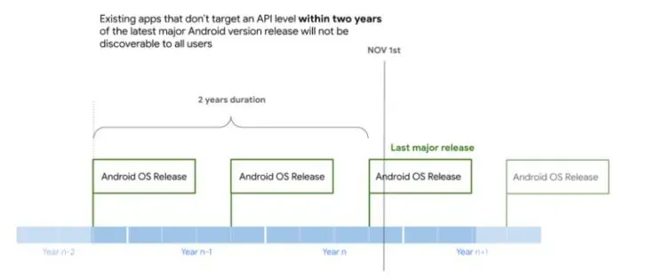 Google-Play-Store-beleid