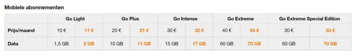 Orange prijsverhoging mobiele telefonie juni 2022 Orange prijsverhoging mobiele telefonie juni 2022
