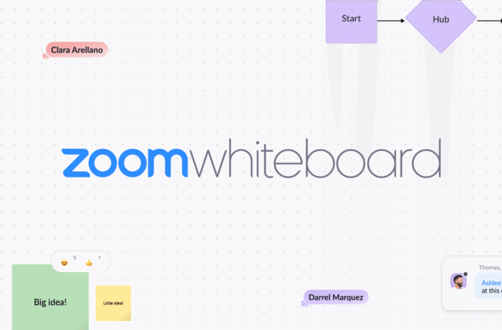 Zoom sleutelt verder aan platform en lanceert digitaal whiteboard