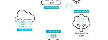 Tibco Cloud EBX