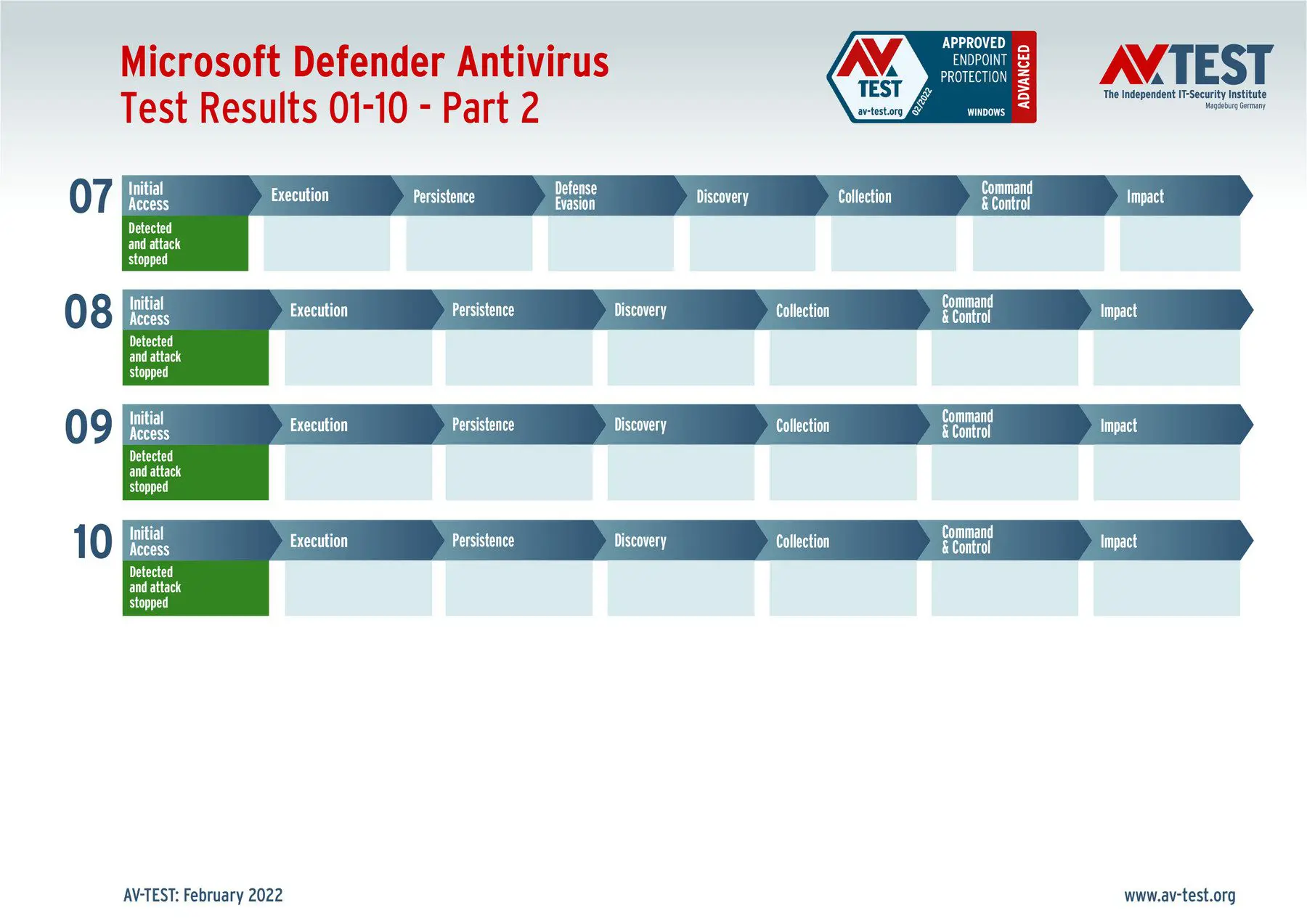 ms_defender_corp_ransomware_test_feb_2022_2 av-test_ransomwar