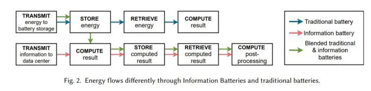 IB-elektriciteitsflow