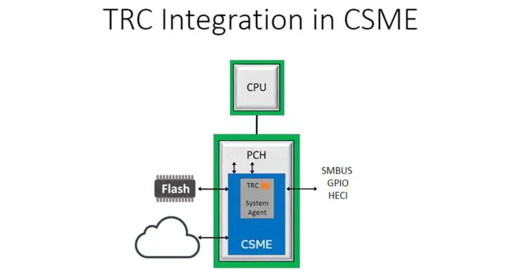 Intel-PCH
