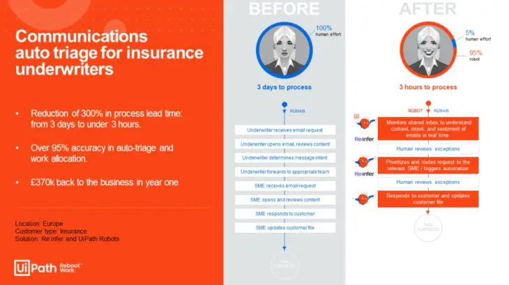 UiPath-Re-infer