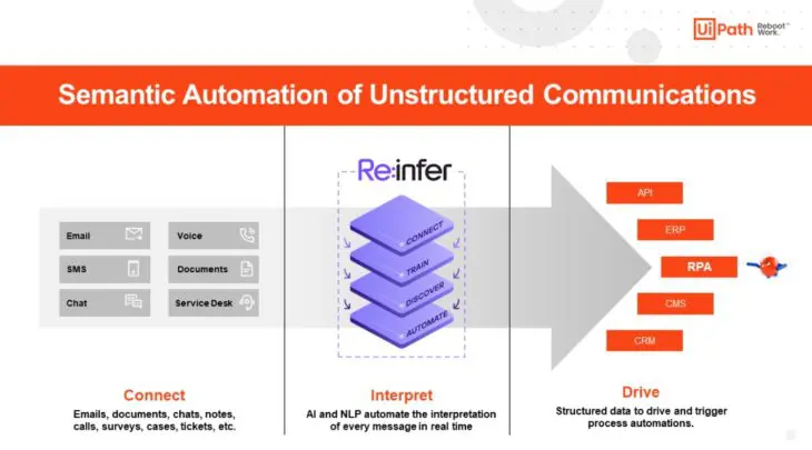 UiPath-Re-infer2