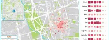 Ethias Urban Data