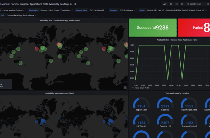 Microsoft maakt Azure Managed Grafana algemeen beschikbaar