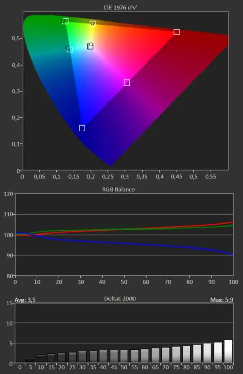 Dell XPS 13 Plus kalibratierapport