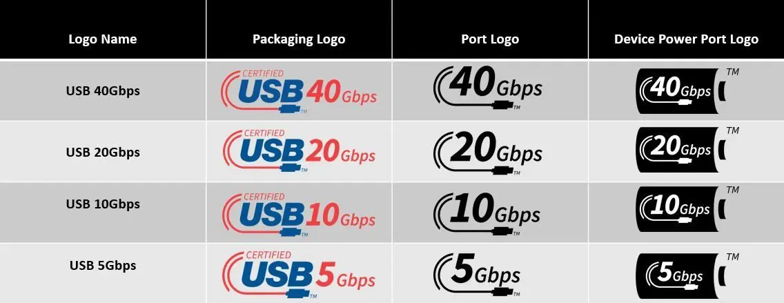 USB-Logos
