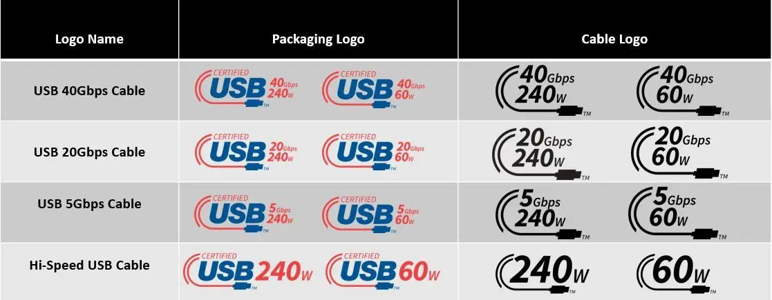 USB-Power