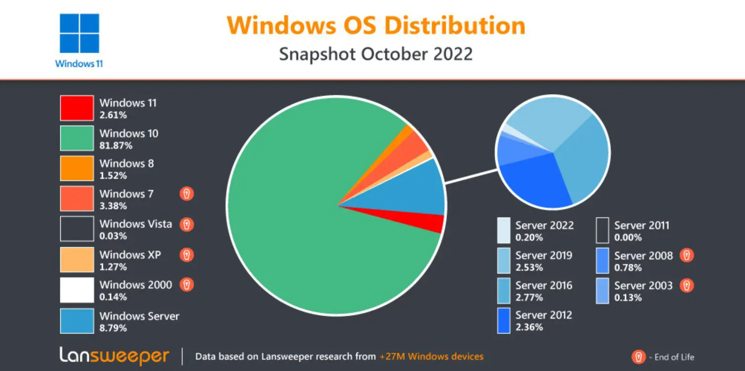 Windows-11-Lansweeper