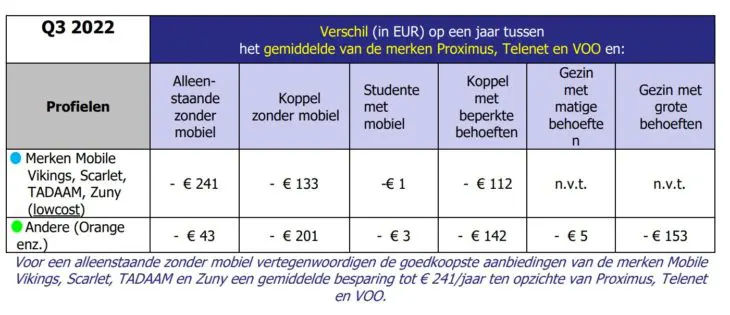 240-euro