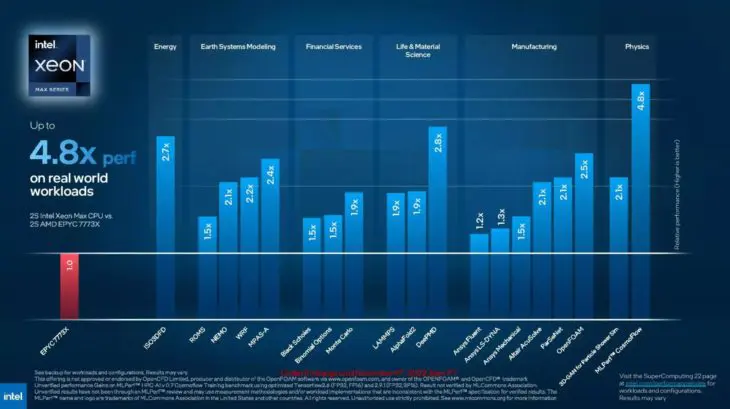 Intel Xeon Max Benchmark 3