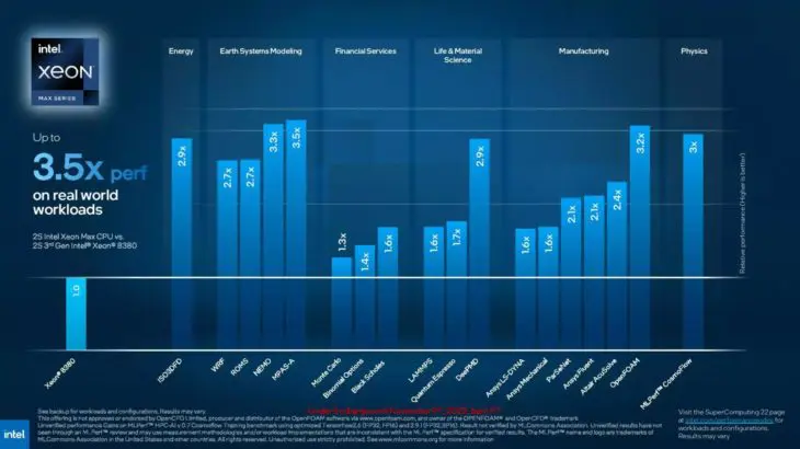 Intel Xeon Max Benchmark
