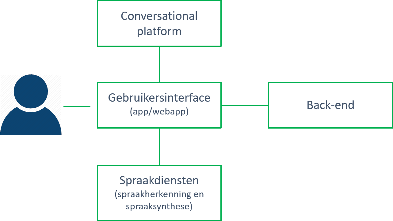 schema